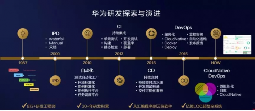 華為云助力移動應(yīng)用開發(fā)，加速鴻蒙生態(tài)構(gòu)建