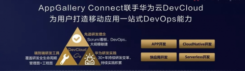 華為云助力移動應(yīng)用開發(fā)，加速鴻蒙生態(tài)構(gòu)建