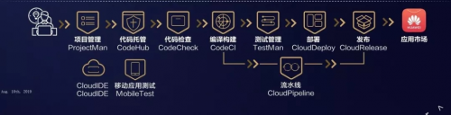華為云助力移動應(yīng)用開發(fā)，加速鴻蒙生態(tài)構(gòu)建
