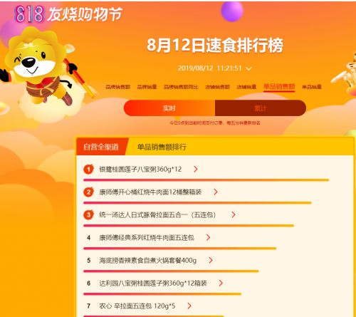 臺(tái)風(fēng)天外賣吃不到？快來蘇寧超市818 pick你的菜
