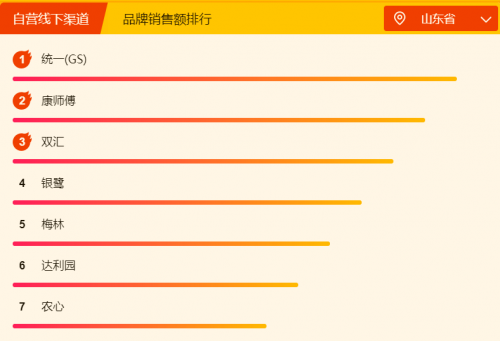 臺(tái)風(fēng)天外賣吃不到？快來蘇寧超市818 pick你的菜