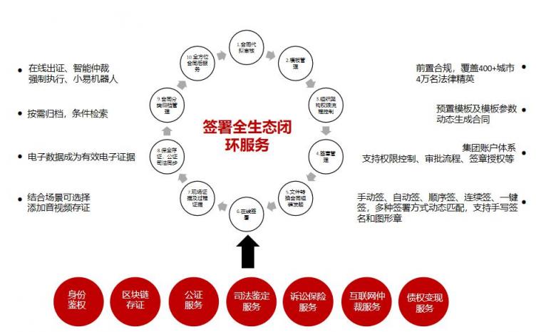 千萬級的K12在線教育市場，電子合同助力行業(yè)簽約電子化