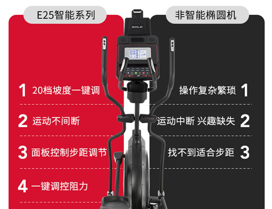 速爾橢圓機E25NEW和E25L，怎么選？