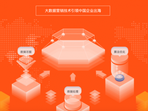 中國企業(yè)的最佳出海利器——木瓜移動(dòng)