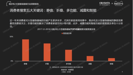 對(duì)話走步機(jī)用戶：賣(mài)掉跑步機(jī)后打造出閑適的小天地