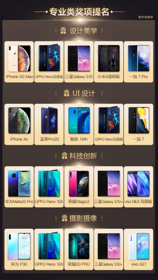 金機(jī)獎提名結(jié)果出爐，你的手機(jī)上榜了嗎？