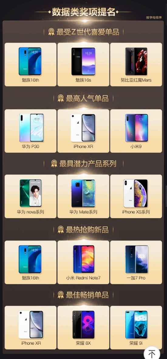 金機(jī)獎提名結(jié)果出爐，你的手機(jī)上榜了嗎？