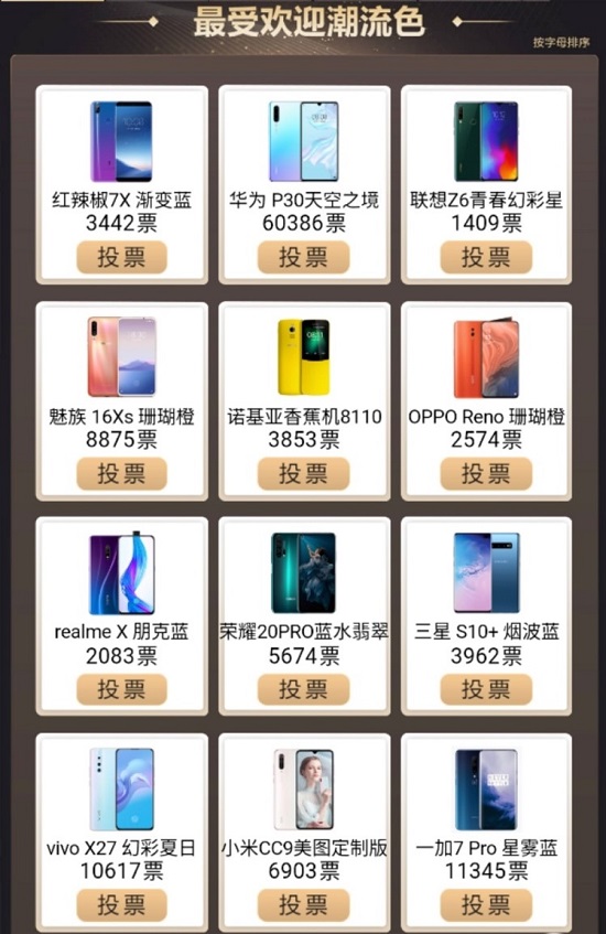 金機(jī)獎提名結(jié)果出爐，你的手機(jī)上榜了嗎？