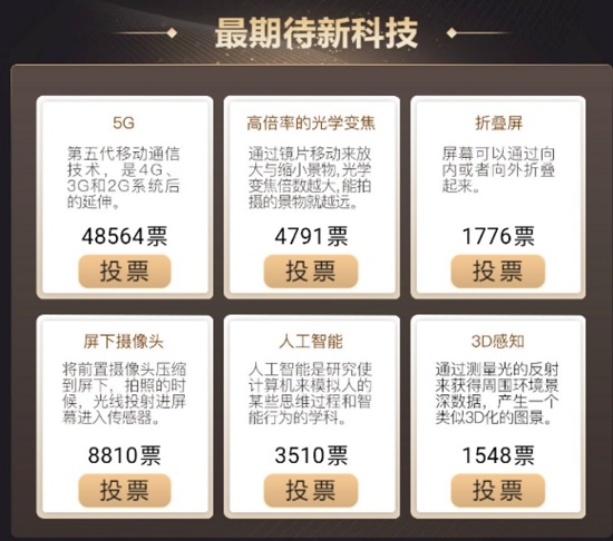 金機(jī)獎提名結(jié)果出爐，你的手機(jī)上榜了嗎？
