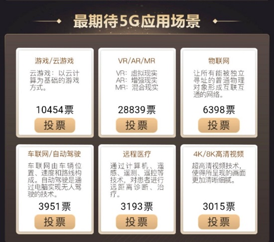 金機(jī)獎提名結(jié)果出爐，你的手機(jī)上榜了嗎？