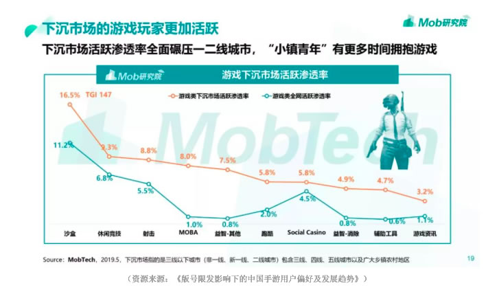 用場(chǎng)景化思維滿(mǎn)足用戶(hù) TT玩加宣傳視頻魔性更感性
