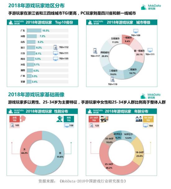 用場(chǎng)景化思維滿(mǎn)足用戶(hù) TT玩加宣傳視頻魔性更感性