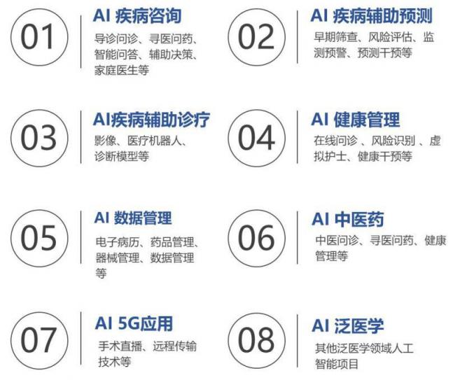 2019AIIA杯人工智能醫(yī)療專項賽大集錦，你想知道的都在這里！