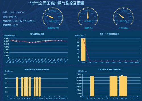 金卡智能集團(tuán)攜手華為云，讓上門抄表成為一種時(shí)代印記