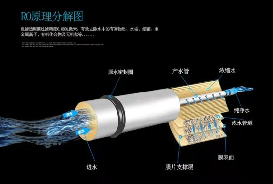 為什么一定要購買凈水器？凈水器哪個牌子好？