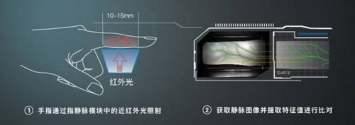 指靜脈鎖，你以為是個青銅，其實是個王者！