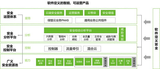 重磅！保護政務(wù)上云的安全“盾牌”來了