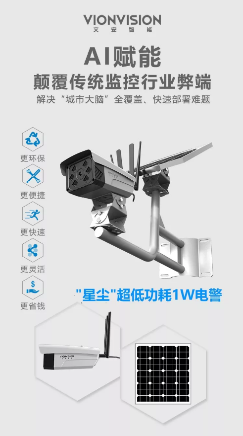 文安智能發(fā)布“星塵”超低功耗1W電警，違法駕駛無處可逃!