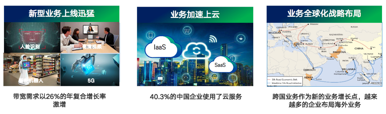 撥開市場(chǎng)迷霧，SD-WAN市場(chǎng)的守與攻