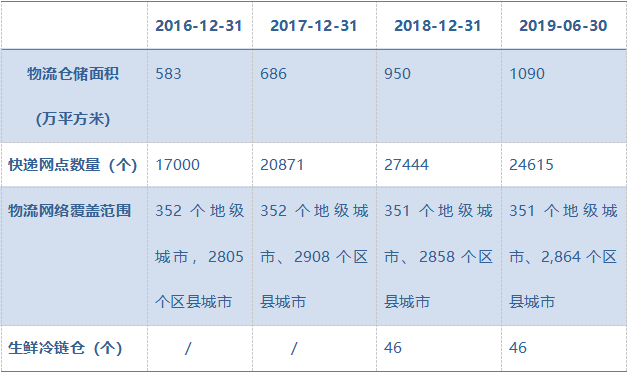 看完這組“8.18”數(shù)字，發(fā)現(xiàn)蘇寧徹底變了