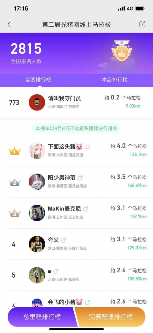 光豬圈健身加盟商總業(yè)績猛增60%，怎么做到的？