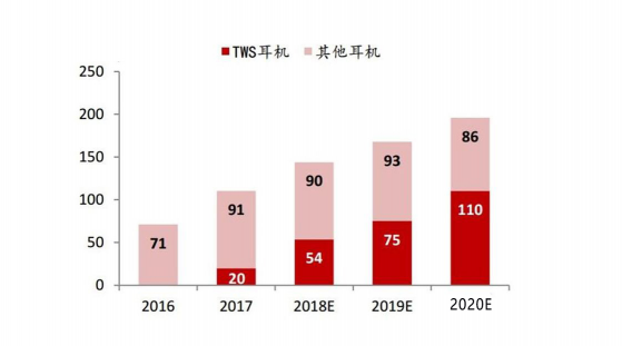 TWS耳機(jī)如此火爆，芯片廠商背后都做了什么？