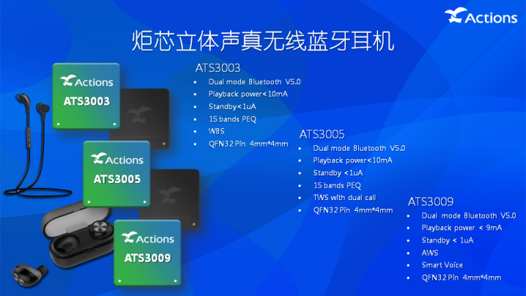 TWS耳機(jī)如此火爆，芯片廠商背后都做了什么？