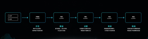 專為口才訓(xùn)練打造，育兒神器助力父母培育能說會道滿分靈動萌娃