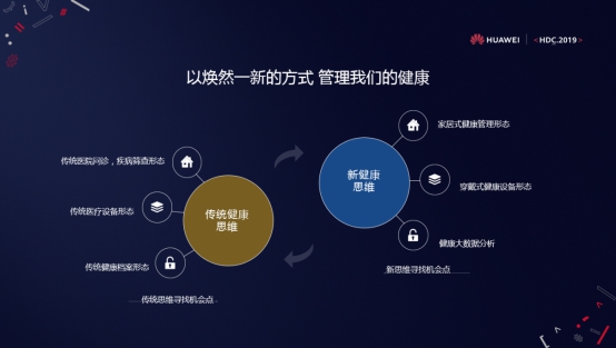 HDC｜HiHealth 2.0平臺(tái)發(fā)布，華為運(yùn)動(dòng)健康助力行業(yè)生態(tài)創(chuàng)新