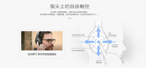 搭配數字降噪科撫???