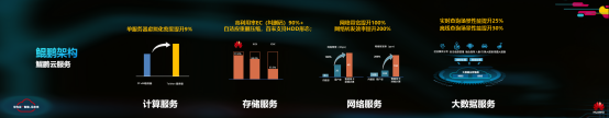 硬實(shí)力，真統(tǒng)一，能落地：華為云全?；旌显平鉀Q方案HCS6.5技術(shù)解讀