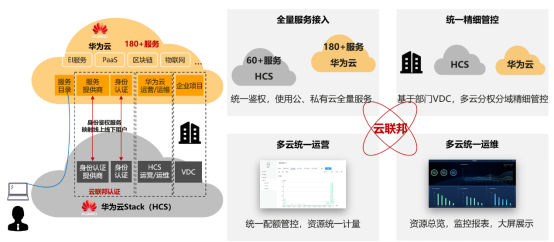 硬實(shí)力，真統(tǒng)一，能落地：華為云全棧混合云解決方案HCS6.5技術(shù)解讀
