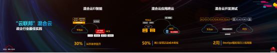 硬實(shí)力，真統(tǒng)一，能落地：華為云全?；旌显平鉀Q方案HCS6.5技術(shù)解讀
