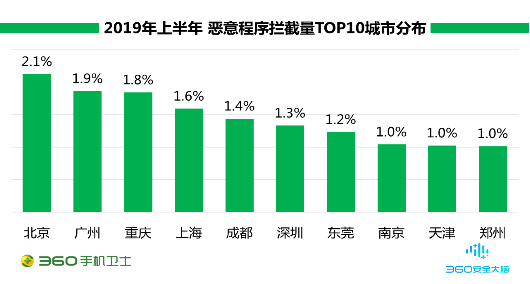 騷擾家族輪番上陣,廣告推銷(xiāo)成“騷擾大戶”