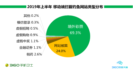 騷擾家族輪番上陣,廣告推銷(xiāo)成“騷擾大戶”