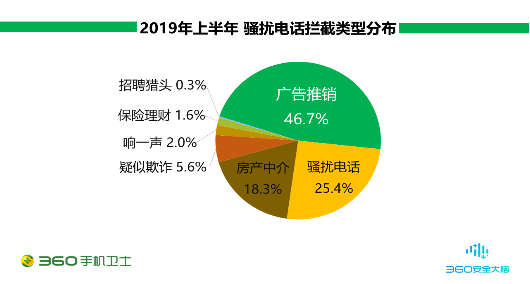騷擾家族輪番上陣,廣告推銷(xiāo)成“騷擾大戶”