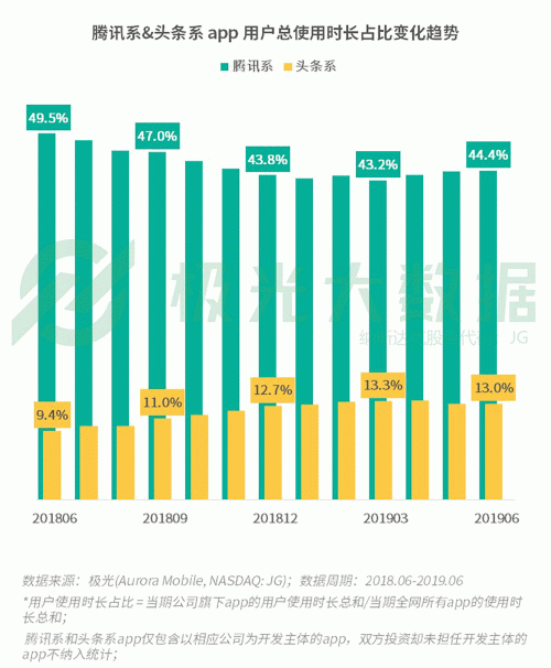 極光：手游回暖，短視頻熱浪持續(xù)，淘集集火速突圍