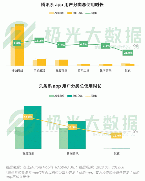 極光：手游回暖，短視頻熱浪持續(xù)，淘集集火速突圍