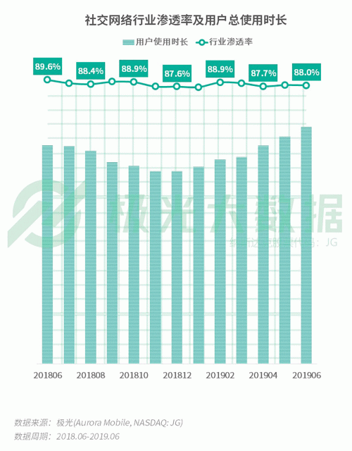 極光：手游回暖，短視頻熱浪持續(xù)，淘集集火速突圍