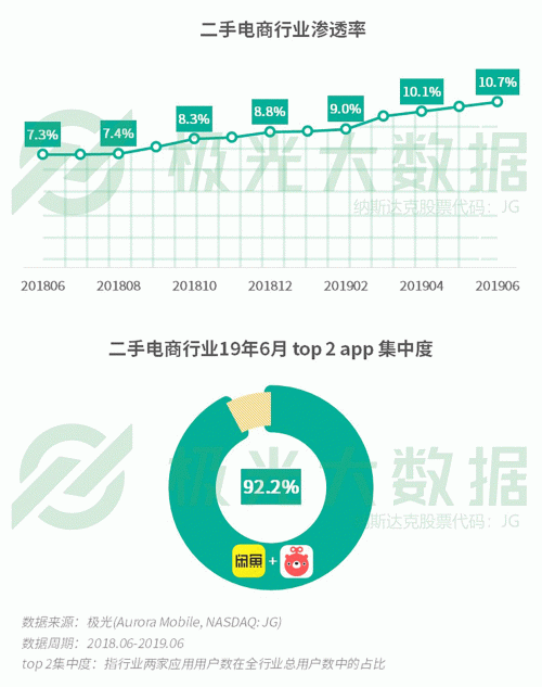 極光：手游回暖，短視頻熱浪持續(xù)，淘集集火速突圍