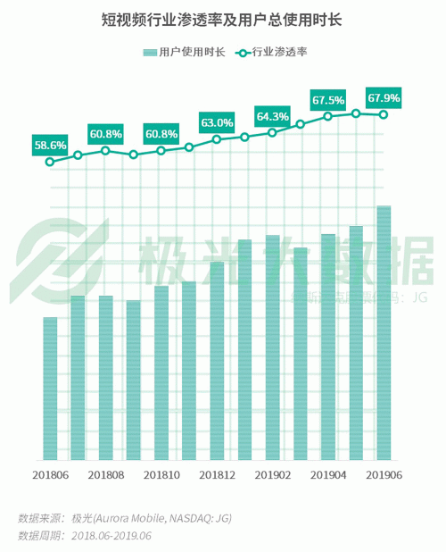 極光：手游回暖，短視頻熱浪持續(xù)，淘集集火速突圍