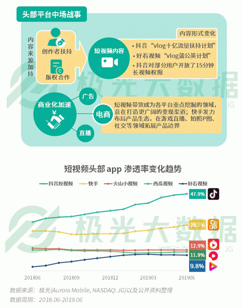 極光：手游回暖，短視頻熱浪持續(xù)，淘集集火速突圍