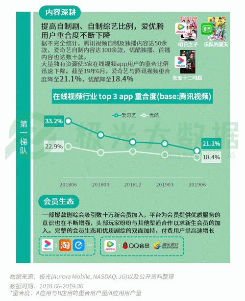 極光：手游回暖，短視頻熱浪持續(xù)，淘集集火速突圍