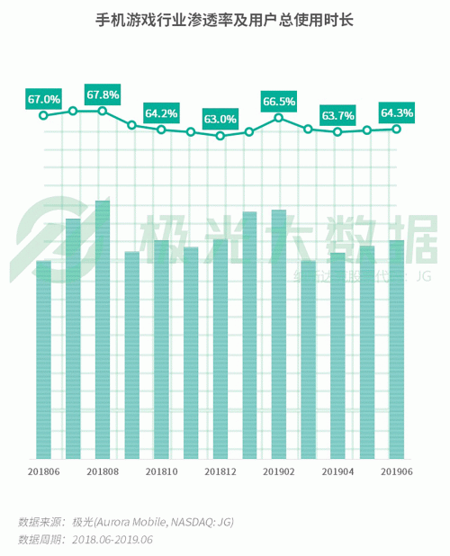 極光：手游回暖，短視頻熱浪持續(xù)，淘集集火速突圍