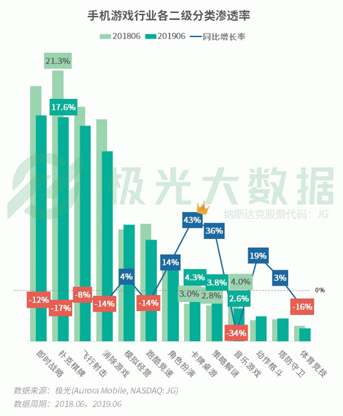 極光：手游回暖，短視頻熱浪持續(xù)，淘集集火速突圍