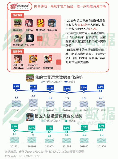 極光：手游回暖，短視頻熱浪持續(xù)，淘集集火速突圍