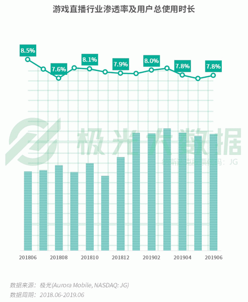 極光：手游回暖，短視頻熱浪持續(xù)，淘集集火速突圍
