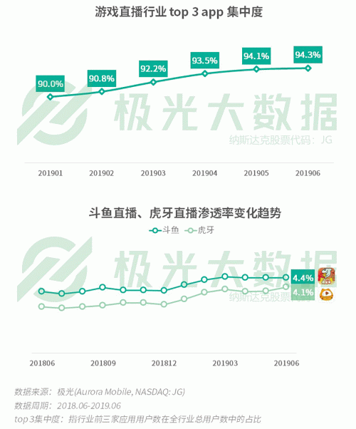 極光：手游回暖，短視頻熱浪持續(xù)，淘集集火速突圍