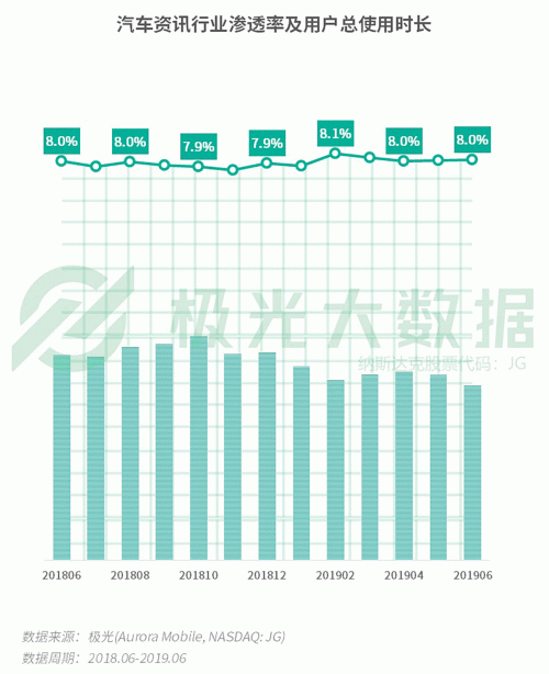 極光：手游回暖，短視頻熱浪持續(xù)，淘集集火速突圍