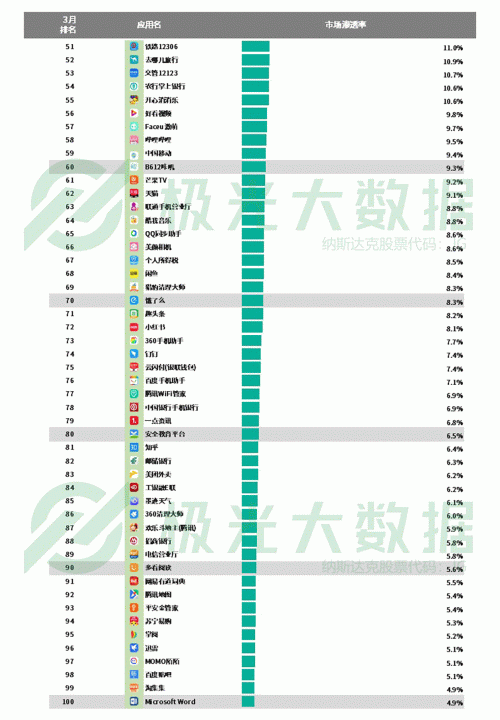 極光：手游回暖，短視頻熱浪持續(xù)，淘集集火速突圍
